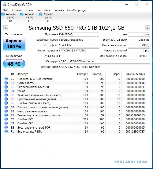 SSD продам