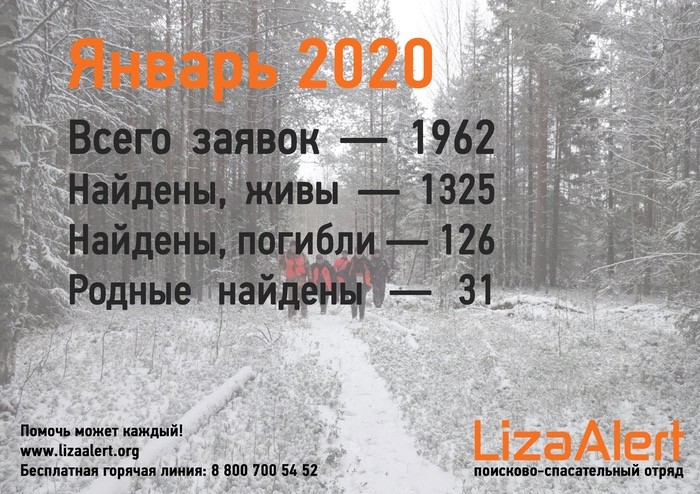 Статистика отряда «Лиза Алерт» за январь 2020 года