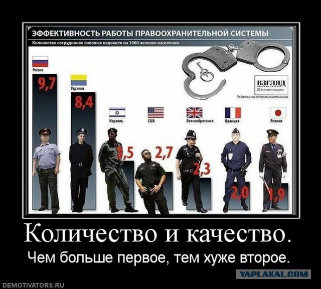 10 полицейских ГУВД Москвы задержаны за разбой и вымогательство