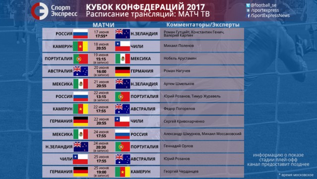 Кубок конфедераций 2017