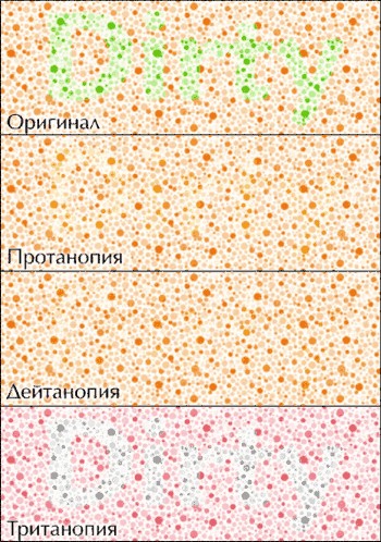 Мир глазами дальтоника.