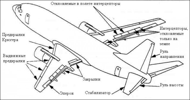 Байки и анекдоты