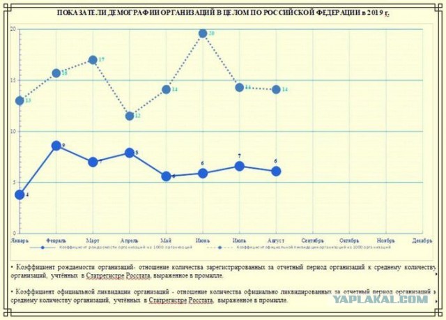 Вымирание бизнеса в России