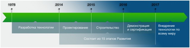 Делай и богатей – лайфхак от SkyWay!