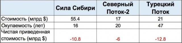 Власти определились с повышением НДС до 20%