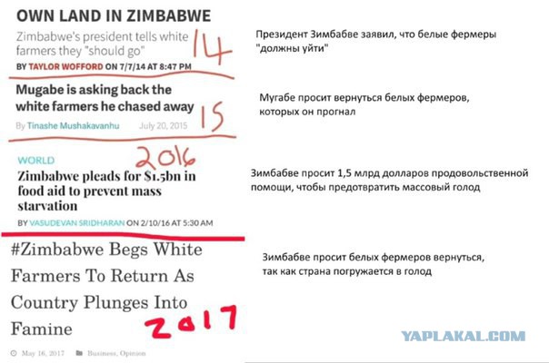 История "успеха" Зимбабве или типичные последствия «чёрного» расизма