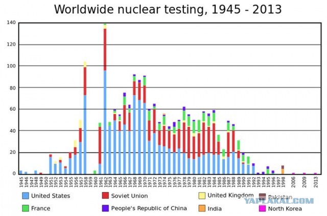 Пять ядерных взрывов, о которых не предупредили