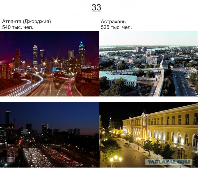 50 крупнейших городов России и США