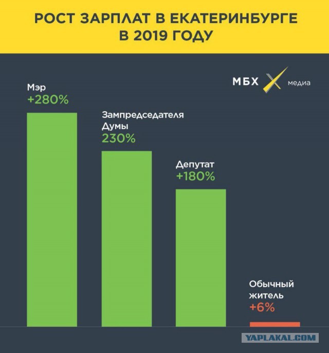 Депутаты думы Екатеринбурга проголосовали за выплату себе премий в 25 окладов