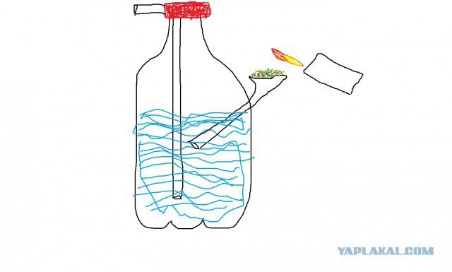 Как сделать бутылкофон