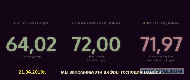 Советник президента рекомендовал избавляться от долларов