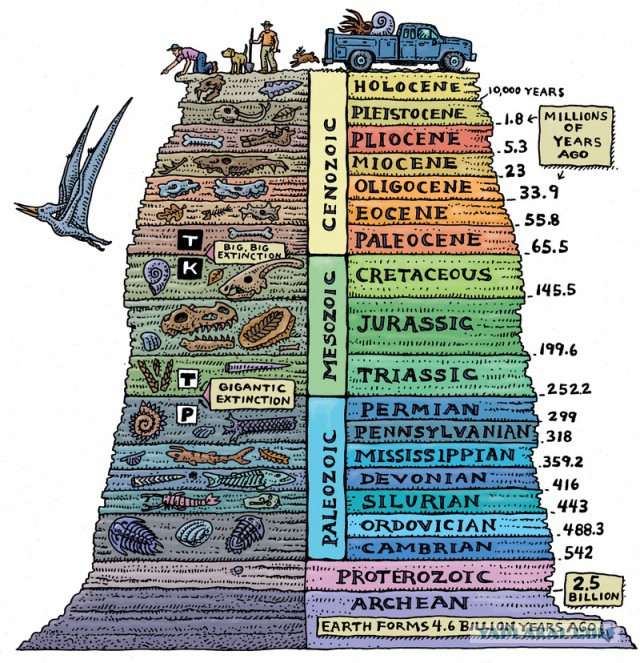 an analysis of human in the history of life on earth It is based on analysis of small sub-unit rrna sequences sampled from about 3,000 species history of life on earth the history of life on earth began about 38. an analysis of human in the history of life on earth It is based on analysis of small sub-unit rrna sequences sampled from about 3,000 species history of life on earth the history of life on earth began about 38.