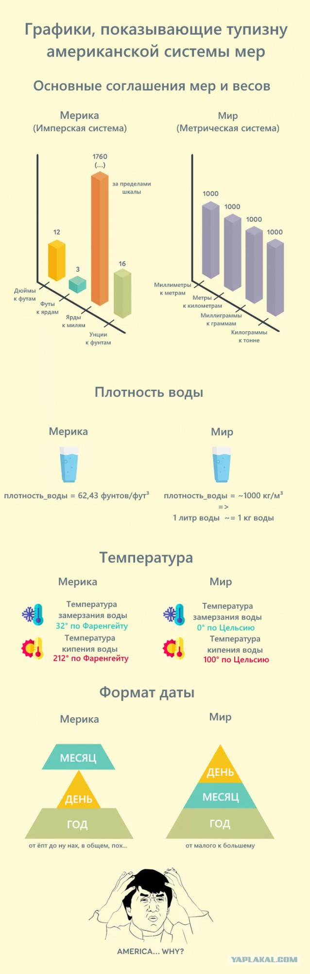 Англичане про американский-английский язык. "Ну тупые!"