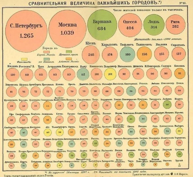 Численность населения городов Российской Империи по переписи 1897 г.