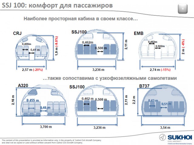 Размеры кресел в самолете