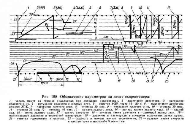 Как устроен «чёрный ящик», и почему его трудно расшифровать?