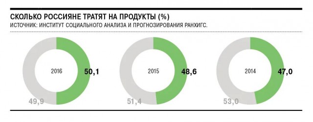 Заработал 30 тысяч - остался должен. Реальная жизнь