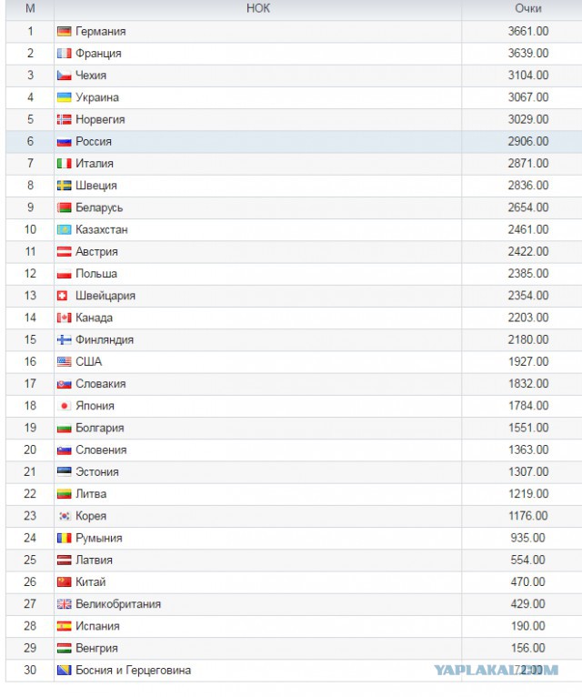 Биатлон.Сезон 2016/2017. Часть 6. Антерсельва (Италия)