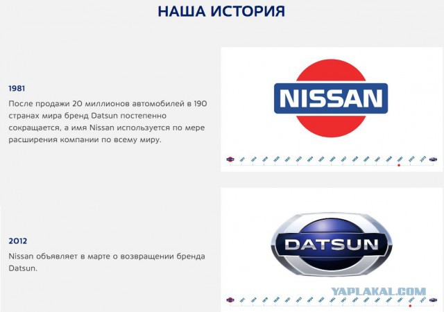 Почему Nissan не владеет доменом nissan.com