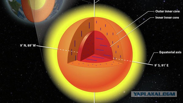 Ядро Земли оказалось трехслойной "матрешкой"