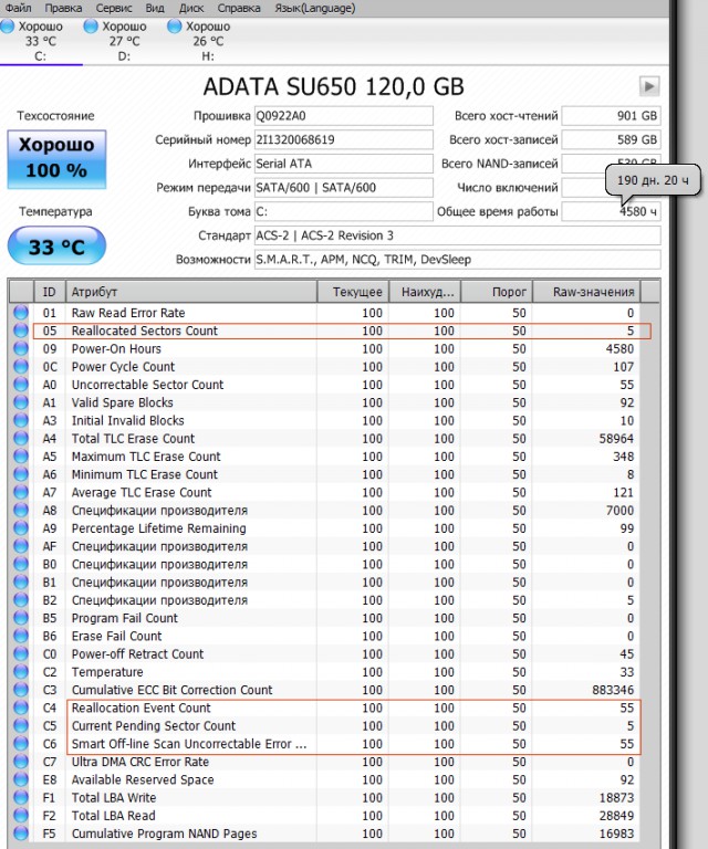 Помощь в определении проблемы (и подборе SSD)
