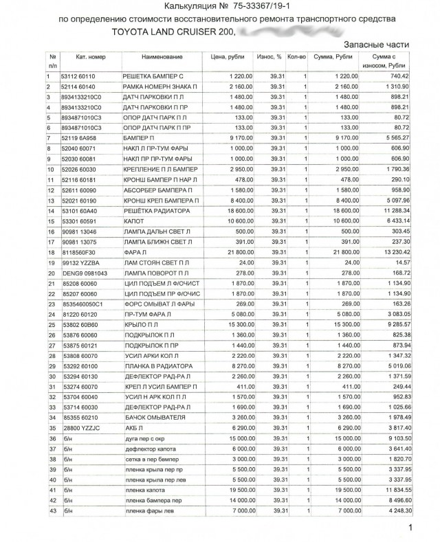 "Страна дураков" Ингосстрах, как не ремонтировать и не платить