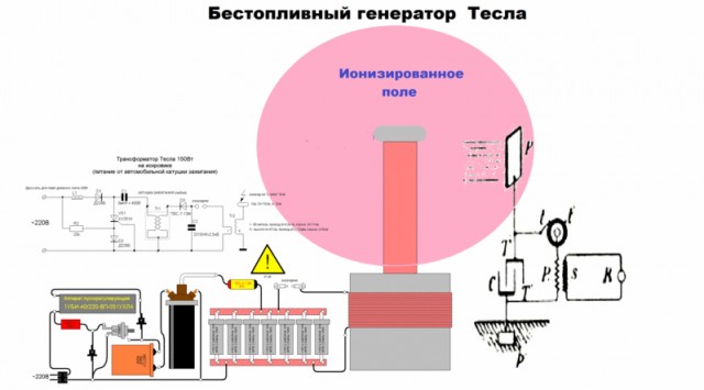 74 Бестопливный генератор свободной энергии своими руками