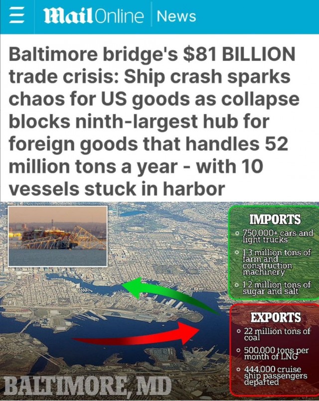 Рухнувший мост способен спровоцировать  мировой торговый кризис