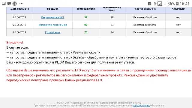 Ребят, можно похвастаться? Средний 87. Спасибо, сын.