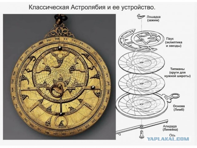 Портативные солнечные часы девятнадцатого века