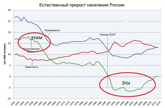 У нас праздник