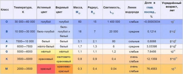 Звёздная эволюция — как это работает