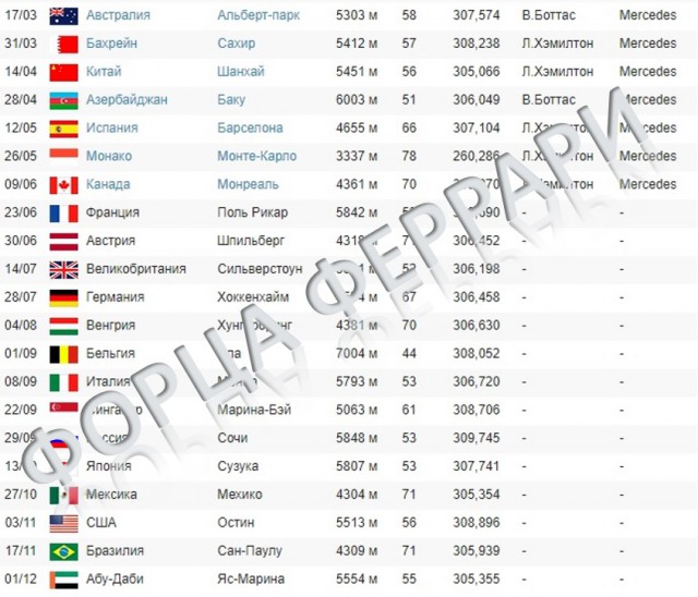 Формула 1 2019 года и все сопутствующее. Часть вторая