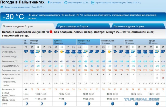 Прогноз погоды в августе 2018 в москве Прогноз погоды в августе 2018 в москве