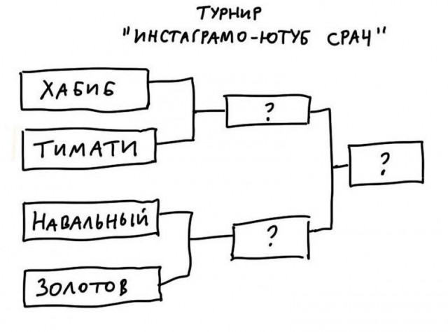 Ставки, господа