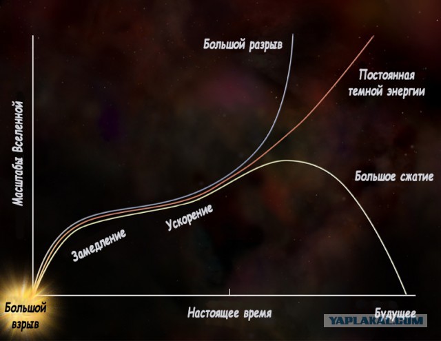 Темная материя, темная энергия и что нас ждет