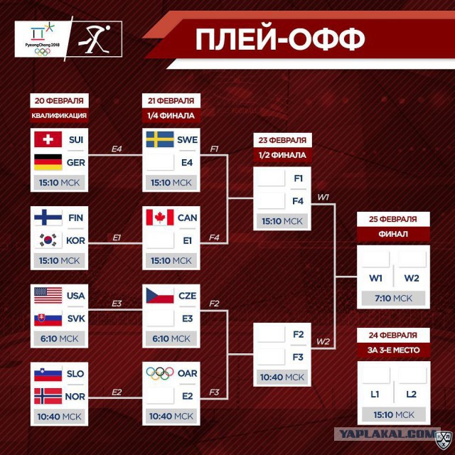 Хоккей сезон 2017-18 (КХЛ, НХЛ, сборная России, хсм, женский) часть 7