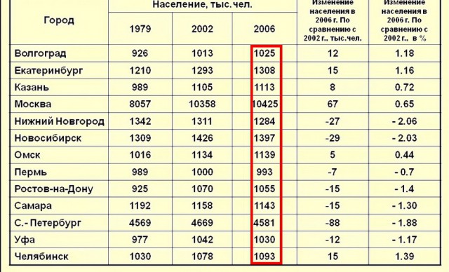 Очевидцы: «В Якутии происходят страшные вещи!-2» или о киргизах пушистых, замолвите слово ...