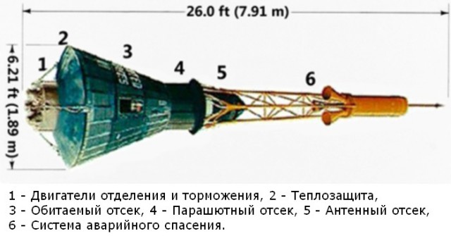 Пилотируемые космические корабли.