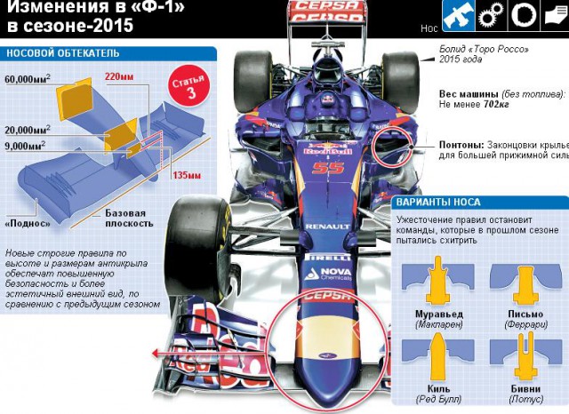 Формула-1 (Сезон 2015)