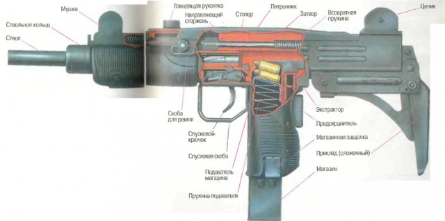 «Узи» — человек и автомат