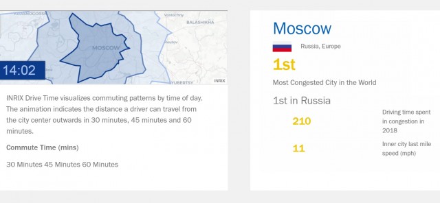 Москва наконец то вырвала победу у Лос Анджелеса и стала чемпионом мира... по пробкам!