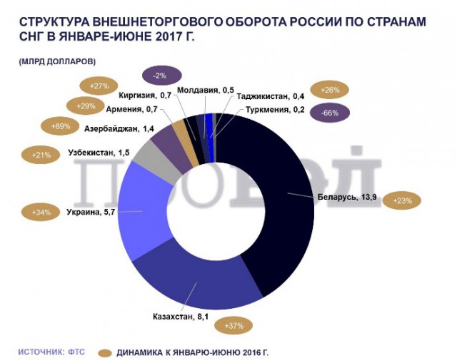 РИА-Новости: "Дни доллара сочтены."