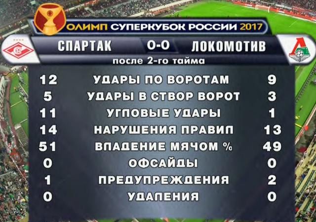 Когда игра за суперкубок россии 2018 Когда игра за суперкубок россии 2018