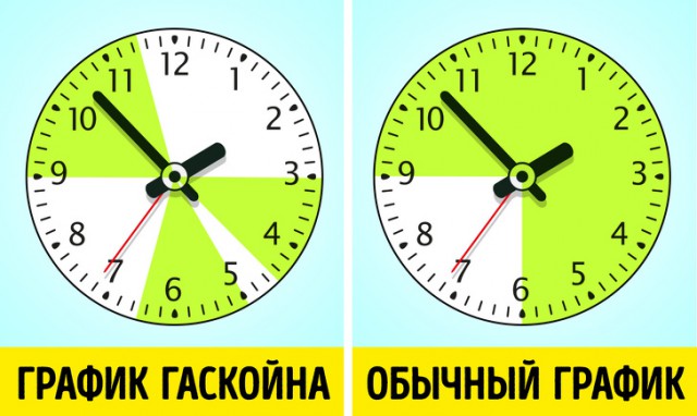 9 экспериментов, которые доказали, что лучше всего работают люди, которые ленятся