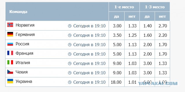 Биатлон. Сезон 2017/2018 . Часть 1. Эстерсунд Швеция.