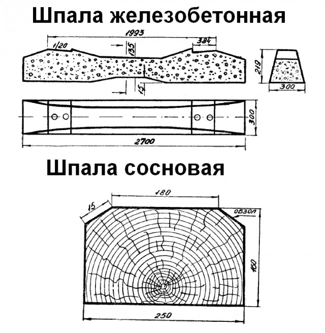 По следам Евровидения