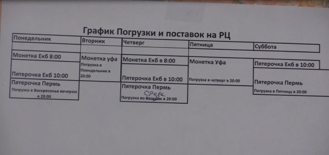 В Екатеринбурге закрыли подпольный цех, где мигранты из Узбекистана готовили салаты в чугунных ваннах для городов Урала