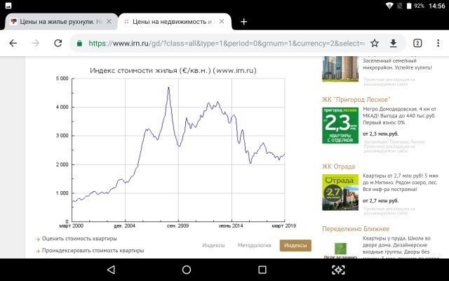 Цены на жилье рухнули. Не верите?