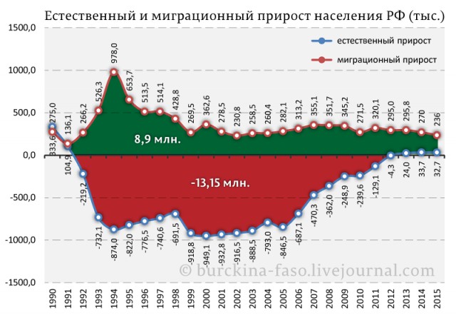 Россия на самом деле вымирает стремительно или о скандале шестилетней давности